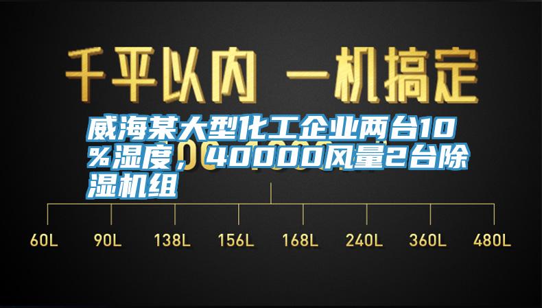 威海某大型化工企業(yè)兩臺(tái)10%濕度，40000風(fēng)量2臺(tái)除濕機(jī)組