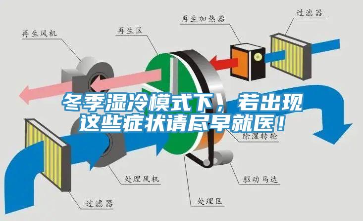冬季濕冷模式下，若出現(xiàn)這些癥狀請盡早就醫(yī)！