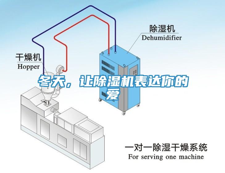 冬天，讓除濕機表達你的愛