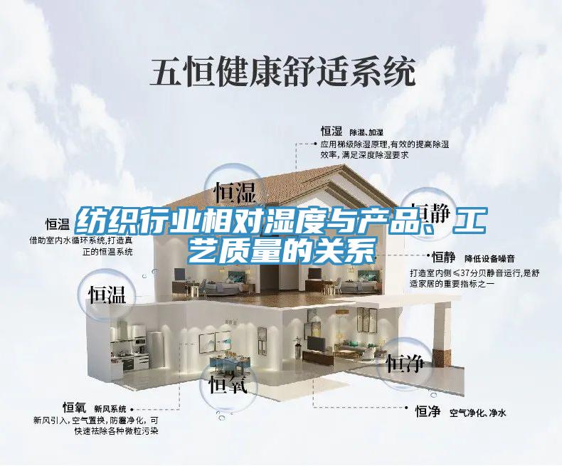 紡織行業(yè)相對(duì)濕度與產(chǎn)品、工藝質(zhì)量的關(guān)系