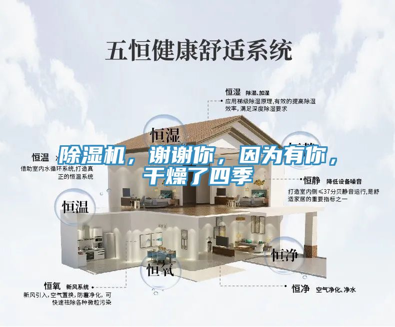 除濕機，謝謝你，因為有你，干燥了四季