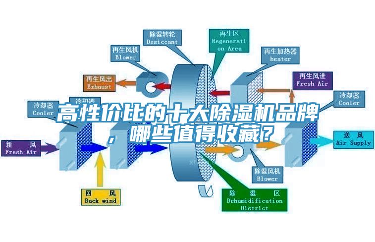 高性?xún)r(jià)比的十大除濕機(jī)品牌，哪些值得收藏？