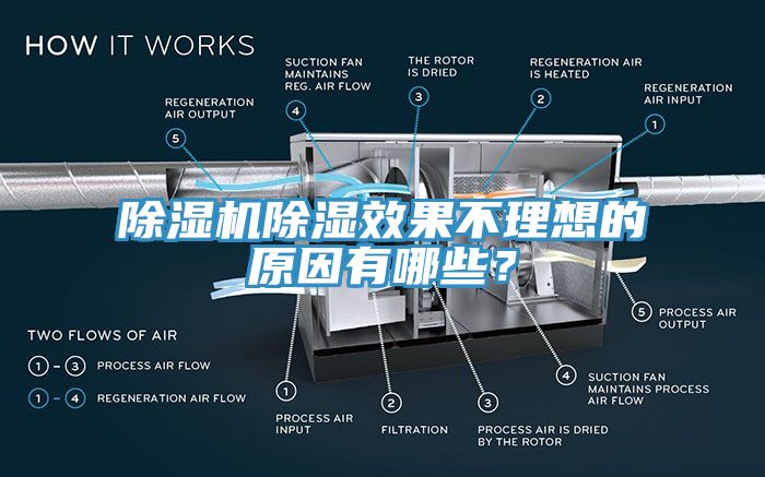 除濕機(jī)除濕效果不理想的原因有哪些？